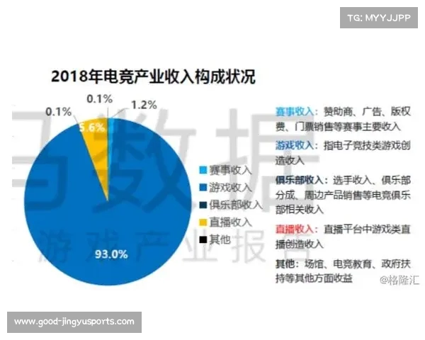 英雄联盟S赛背后的电竞科技创新与未来发展趋势解析 英雄联盟S赛背后的电竞科技创新与未来发展趋势解析